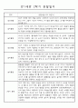 만1세 1년 3월~2월 관찰일지 및 1,2학기 발달평가 (일상생활,놀이활동) 6페이지