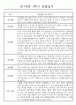 만1세 1년 3월~2월 관찰일지 및 1,2학기 발달평가 (일상생활,놀이활동) 9페이지