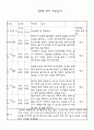만0세 신입원아 적응일지 23명 (일주일분량 적응일지) 8페이지