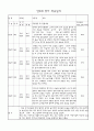 만0세 신입원아 적응일지 23명 (일주일분량 적응일지) 9페이지