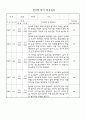 만0세 신입원아 적응일지 23명 (일주일분량 적응일지) 16페이지