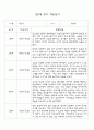 만0세 신입원아 적응일지 23명 (일주일분량 적응일지) 20페이지