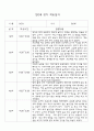 만0세 신입원아 적응일지 23명 (일주일분량 적응일지) 21페이지