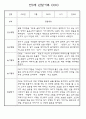만0세,만1세,만2세반 일상과 놀이활동 관찰일지 91페이지 (평가제 관찰일지) 3페이지