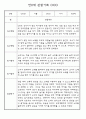 만0세,만1세,만2세반 일상과 놀이활동 관찰일지 91페이지 (평가제 관찰일지) 7페이지