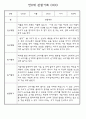 만0세,만1세,만2세반 일상과 놀이활동 관찰일지 91페이지 (평가제 관찰일지) 8페이지