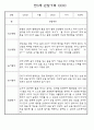 만0세,만1세,만2세반 일상과 놀이활동 관찰일지 91페이지 (평가제 관찰일지) 10페이지