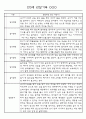만0세,만1세,만2세반 일상과 놀이활동 관찰일지 91페이지 (평가제 관찰일지) 11페이지