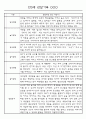 만0세,만1세,만2세반 일상과 놀이활동 관찰일지 91페이지 (평가제 관찰일지) 12페이지