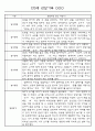 만0세,만1세,만2세반 일상과 놀이활동 관찰일지 91페이지 (평가제 관찰일지) 13페이지