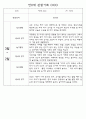 만0세,만1세,만2세반 일상과 놀이활동 관찰일지 91페이지 (평가제 관찰일지) 15페이지