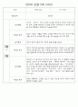 만0세,만1세,만2세반 일상과 놀이활동 관찰일지 91페이지 (평가제 관찰일지) 16페이지