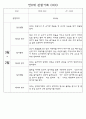 만0세,만1세,만2세반 일상과 놀이활동 관찰일지 91페이지 (평가제 관찰일지) 17페이지