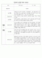 만0세,만1세,만2세반 일상과 놀이활동 관찰일지 91페이지 (평가제 관찰일지) 19페이지
