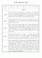 만0세,만1세,만2세반 일상과 놀이활동 관찰일지 91페이지 (평가제 관찰일지) 21페이지