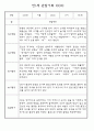 만0세,만1세,만2세반 일상과 놀이활동 관찰일지 91페이지 (평가제 관찰일지) 22페이지