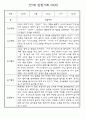 만0세,만1세,만2세반 일상과 놀이활동 관찰일지 91페이지 (평가제 관찰일지) 27페이지