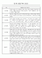 만0세,만1세,만2세반 일상과 놀이활동 관찰일지 91페이지 (평가제 관찰일지) 28페이지