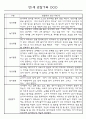 만0세,만1세,만2세반 일상과 놀이활동 관찰일지 91페이지 (평가제 관찰일지) 29페이지