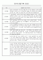 만0세,만1세,만2세반 일상과 놀이활동 관찰일지 91페이지 (평가제 관찰일지) 30페이지