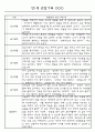 만0세,만1세,만2세반 일상과 놀이활동 관찰일지 91페이지 (평가제 관찰일지) 31페이지