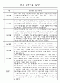 만0세,만1세,만2세반 일상과 놀이활동 관찰일지 91페이지 (평가제 관찰일지) 32페이지