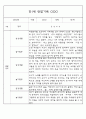 만0세,만1세,만2세반 일상과 놀이활동 관찰일지 91페이지 (평가제 관찰일지) 34페이지