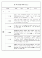 만0세,만1세,만2세반 일상과 놀이활동 관찰일지 91페이지 (평가제 관찰일지) 35페이지