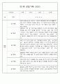 만0세,만1세,만2세반 일상과 놀이활동 관찰일지 91페이지 (평가제 관찰일지) 36페이지