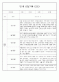 만0세,만1세,만2세반 일상과 놀이활동 관찰일지 91페이지 (평가제 관찰일지) 37페이지