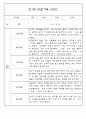 만0세,만1세,만2세반 일상과 놀이활동 관찰일지 91페이지 (평가제 관찰일지) 39페이지