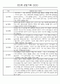 만0세,만1세,만2세반 일상과 놀이활동 관찰일지 91페이지 (평가제 관찰일지) 40페이지
