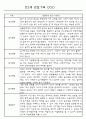 만0세,만1세,만2세반 일상과 놀이활동 관찰일지 91페이지 (평가제 관찰일지) 41페이지