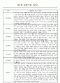 만0세,만1세,만2세반 일상과 놀이활동 관찰일지 91페이지 (평가제 관찰일지) 43페이지