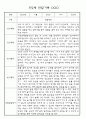 만0세,만1세,만2세반 일상과 놀이활동 관찰일지 91페이지 (평가제 관찰일지) 48페이지