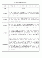 만0세,만1세,만2세반 일상과 놀이활동 관찰일지 91페이지 (평가제 관찰일지) 52페이지