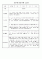 만0세,만1세,만2세반 일상과 놀이활동 관찰일지 91페이지 (평가제 관찰일지) 55페이지