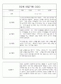 만0세,만1세,만2세반 일상과 놀이활동 관찰일지 91페이지 (평가제 관찰일지) 57페이지