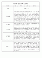 만0세,만1세,만2세반 일상과 놀이활동 관찰일지 91페이지 (평가제 관찰일지) 58페이지