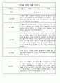 만0세,만1세,만2세반 일상과 놀이활동 관찰일지 91페이지 (평가제 관찰일지) 59페이지