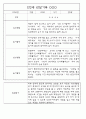 만0세,만1세,만2세반 일상과 놀이활동 관찰일지 91페이지 (평가제 관찰일지) 60페이지