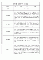 만0세,만1세,만2세반 일상과 놀이활동 관찰일지 91페이지 (평가제 관찰일지) 61페이지