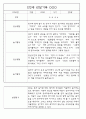 만0세,만1세,만2세반 일상과 놀이활동 관찰일지 91페이지 (평가제 관찰일지) 62페이지