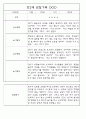 만0세,만1세,만2세반 일상과 놀이활동 관찰일지 91페이지 (평가제 관찰일지) 64페이지