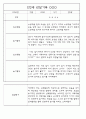 만0세,만1세,만2세반 일상과 놀이활동 관찰일지 91페이지 (평가제 관찰일지) 65페이지