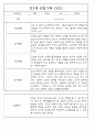 만0세,만1세,만2세반 일상과 놀이활동 관찰일지 91페이지 (평가제 관찰일지) 66페이지