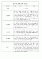 만0세,만1세,만2세반 일상과 놀이활동 관찰일지 91페이지 (평가제 관찰일지) 67페이지