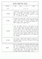 만0세,만1세,만2세반 일상과 놀이활동 관찰일지 91페이지 (평가제 관찰일지) 68페이지