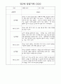 만0세,만1세,만2세반 일상과 놀이활동 관찰일지 91페이지 (평가제 관찰일지) 71페이지