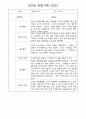 만0세,만1세,만2세반 일상과 놀이활동 관찰일지 91페이지 (평가제 관찰일지) 73페이지